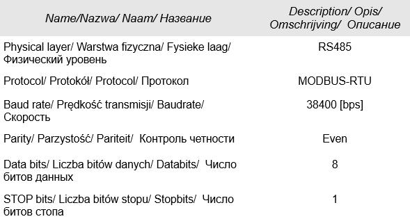 5.8. DRV CHAINING 5.8. ŁĄCZENIE DRV 5.8. DRV-MODULES IN SERIE 5.8. СОЕДИНЕНИЕ DRV 5.9. SETTING BMS ADDRESS 5.9. USTAWIENIE ADRESU 5.9. GBS-ADRES INSTELLEN 5.9. НАСТРОЙКА АДРЕСА BMS 5.10.