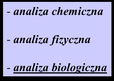 zanieczyszczenia przez