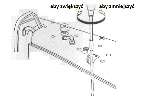 REGULACJA DOCISKU STOPKI Siła docisku stopki zależy od grubości szytego materiału.