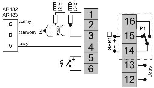 c) AR621 Typ obudowy Materiał Wymiary obudowy (S x W x G) Okno tablicy (S x W ) Mocowanie Przekroje przewodów (dla złącz rozłącznych)