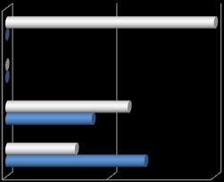 po lekcjach 8,57% 100% Liczba udzielonych odpowiedzi: 35 Wykres 10a.