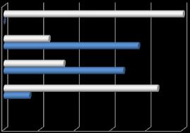 szkolnym 18,75% 25,00% w okolicy, gdzie mieszkasz 43,75% w domu 6,25% 0%