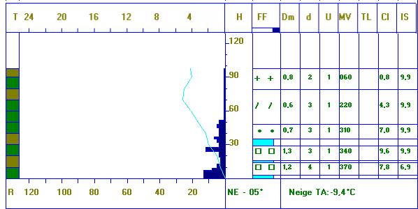 Hala Gąsienicowa 12 mnpm (data wykonania 2.2.213r.