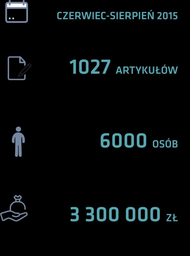 Według danych Instytutu Monitorowania Mediów, w miesiącach od czerwca do sierpnia 2015 roku opublikowanych zostało ponad 1027 artykułów w mediach lokalnych i ogólnopolskich.