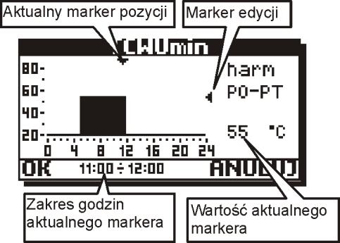 pozycje. Aby przejść do markera pozycji należy ponownie wcisnąć pokrętło. Pozycja dostępna tylko w schematach B, C, D, E, G, H, J, K, L, M, O.