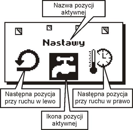 Wszystkich ustawień regulatora dokonuje się przez system menu.