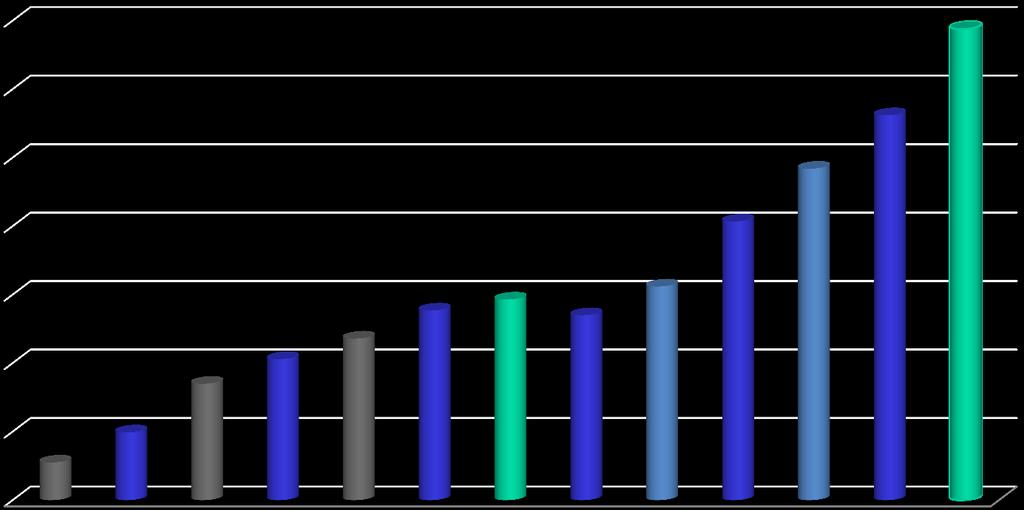 Liczba podmiotów zajmujących się przygotowaniem* produktów ekologicznych w Polsce w latach 2004-2016 Przygotowanie Rok zmiana w stosunku do roku poprzedniego [%] 2004-2005 80