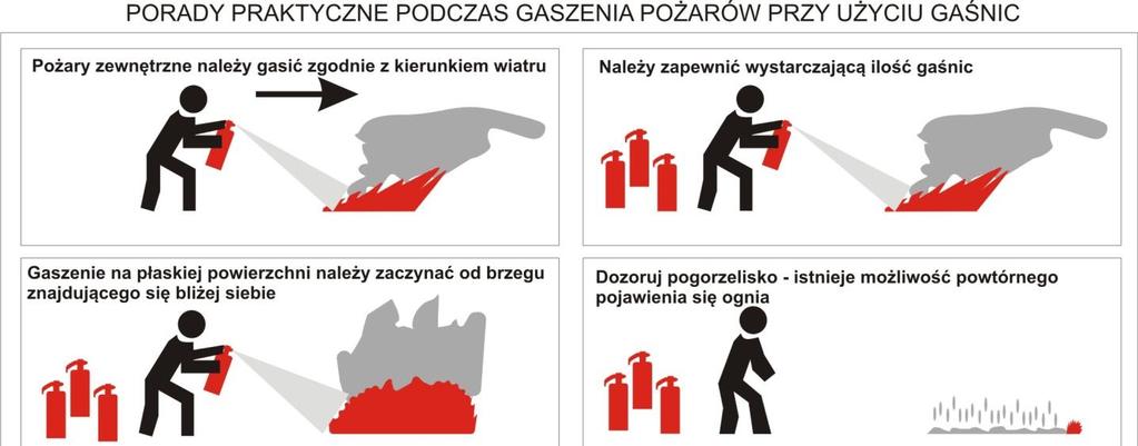 50 10.4. Instrukcja obsługi hydrantu oraz porady praktyczne podczas używania hydrantów wewnętrznych Na terenie Uczelni są zamontowane hydranty wewnętrzne HP 25.