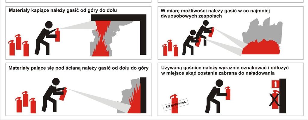 Skierować, a następnie otworzyć prądownicę wodną w stronę pożaru. 5. Podawać wodę na palący się materiał do czasu ugaszenia.