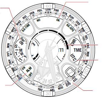 rezerwy energii Tryb Przycisk Dual Time Data Ustawienie alarmu (ALM ON/OFF) Miasto Ilustracje przedstawione w niniejszej instrukcji mogą różnić się od rzeczywistego zegarka kupionego.