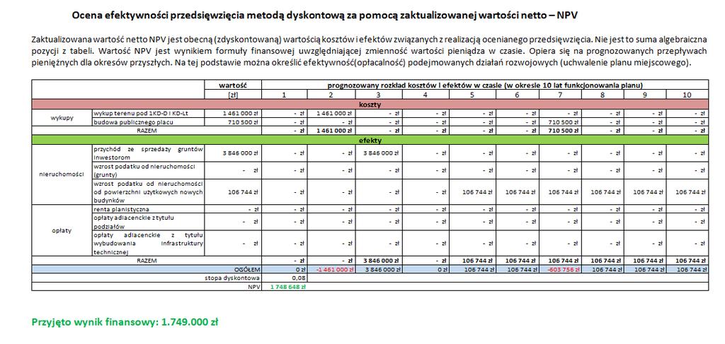 Prognoza