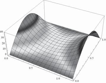 Zastosowanie metody rónic skoczonych... 6 Naley zatem znale wartoci temperatury w (n + )(m + ) = mn + m + n + wzach.