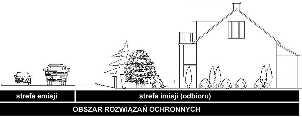 W miejsce to zaleca się stosowanie rozwiązań kompleksowych, gdzie strefą rozwiązań ochronnych obejmuje się strefę emisji i imisji hałasu (rys. 6.4).
