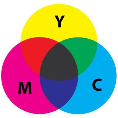 Systemy kolorów CMYK (Cyan-Magenta-YellowblacK) Najpopularniejszy system