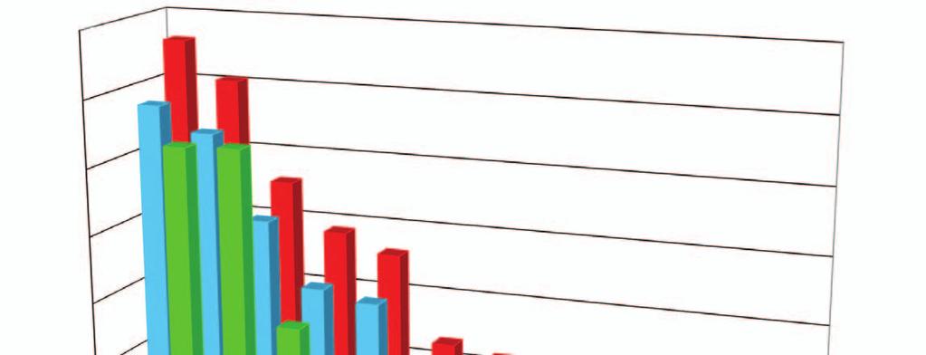 artykuły Złoże Tablica 1. Zestawienie zasobów, wydobycia i czasu eksploatacji na wybranych złożach Niżu Polskiego (według danych z PGNiG SA Oddz.