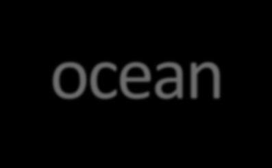 Główne aspekty strategii blue ocean W. Chan Kim & Renee Mauborgne (2005). Blue Ocean Strategy, HBS Press.
