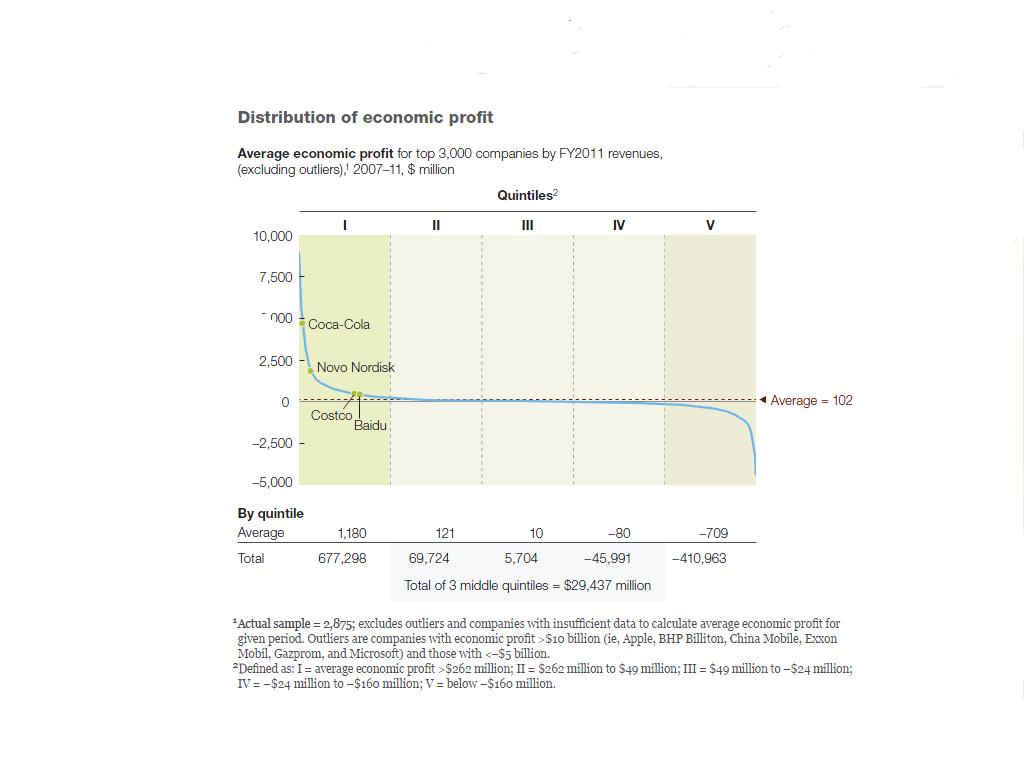 McKinsey (2013).