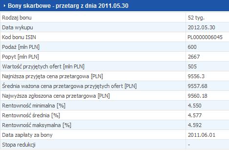 zeag na bony skabowe Źódło: www.money.