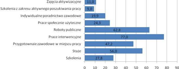 dane w % 2.