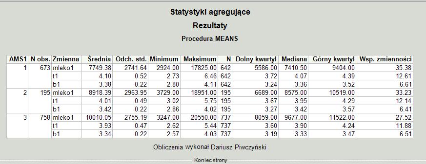 Stwierdzono znaczne zróżnicowanie cech mleczności pierwiastek w konwencjonalnym (1) i automatycznym (3) systemie doju.