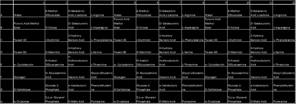 2-Hydroxy Benzoic Acid L- Phenylalanine D Tween 80 D-Mannitol 4-Hydroxy Benzoic Acid L-Serine E α- Cyclodextrin γ- N-Acetyl- Hydroxybutyric DGlucosamine Acid L-Threonine F