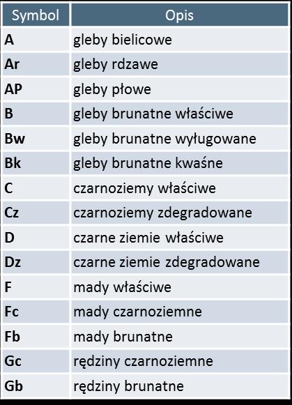 140 Metoda Warda Kwadratowa odl. euklidesowa 120 100 Odległość wiąz.