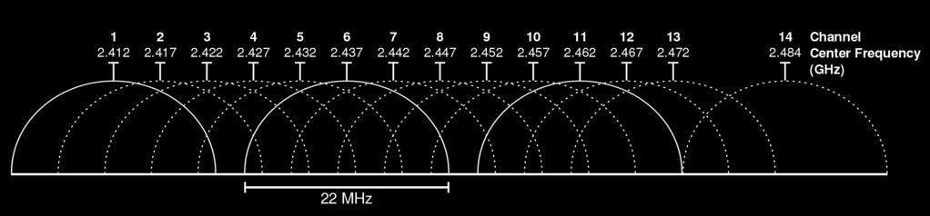 WiFi standard IEEE 802.