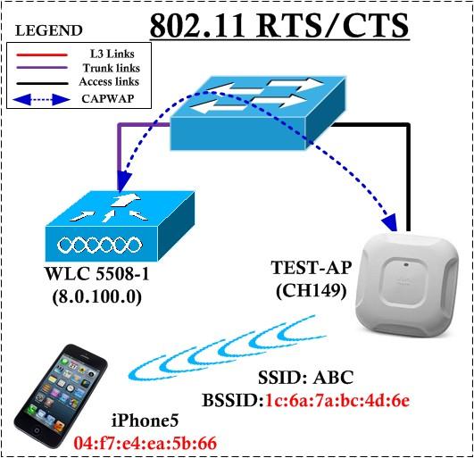 WiFi parametry sieci Niektóre parametry sieci: BSS type typ sieci (IBSS lub BSS) BSSID identyfikator danej BSS (MAC