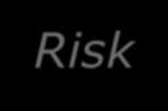 Podejście oparte na ryzyku Risk based