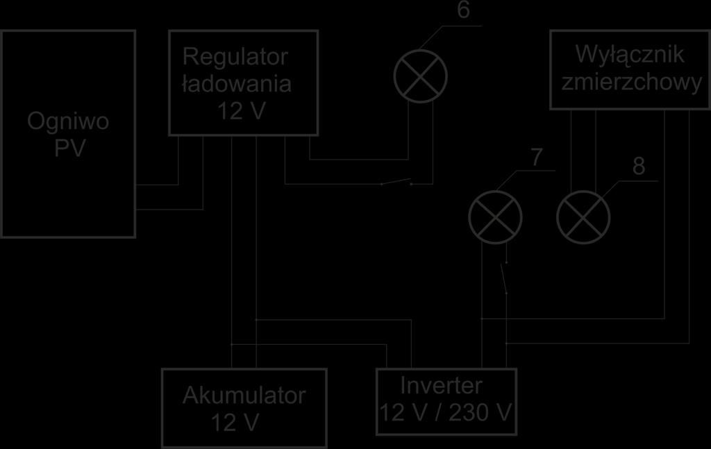 Zadanie egzaminacyjne Wykonaj montaż instalacji elektrycznej zasilanej panelem fotowoltaicznym. Cały układ posiada dwa obwody. Jeden o napięciu 12 V, a drugi o napięciu 230 V.