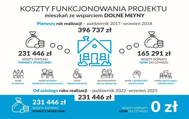 Wkład majątkowy działka, praca zespołu