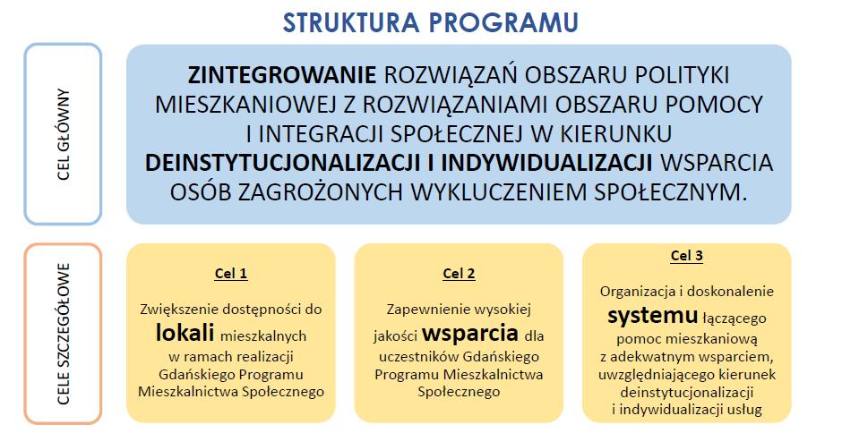 Gdański Program