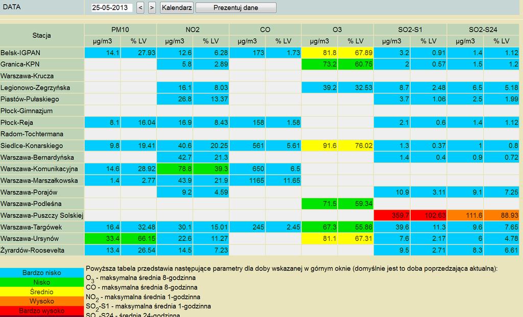 ZAGROŻENIA ŚRODOWISKA Wyniki pomiarów zanieczyszczeń powietrza za minioną dobę na automatycznych stacjach WIOŚ Warszawa: Legenda do Skali Jakości Powietrza: Można przebywać na powietrzu w dowolnie