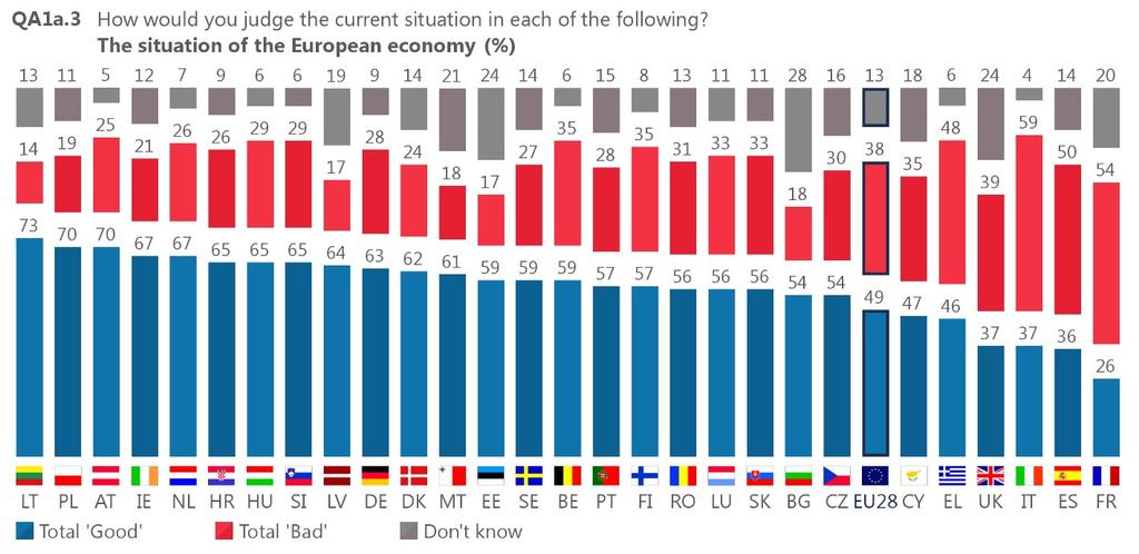 3. Zaufanie do UE 4. Poparcie dla euro pozostaje na najwyższym poziomie 5.