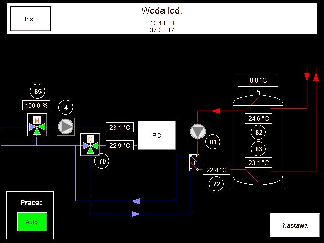 Ogrzewanie/chłodzenie pomieszczeń Chłodzenie pasywne ( natural cooling Chłodzenie pasywne odbywa się bezpośrednio przy zastosowaniu solanki lub wody gruntowej.