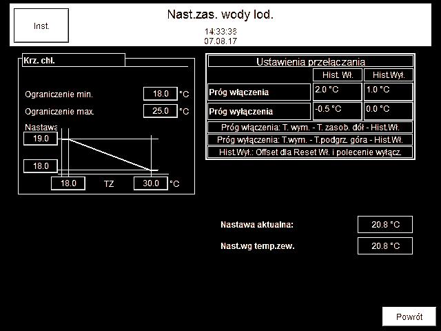 Ogrzewanie/chłodzenie pomieszczeń Chłodzenie pasywne ( natural cooling (ciąg dalszy) Wartości wymagane trybu chłodzenia Dotknąć poniższych przycisków: 1. å 2. Instalacja 3. Woda lodowa 4.