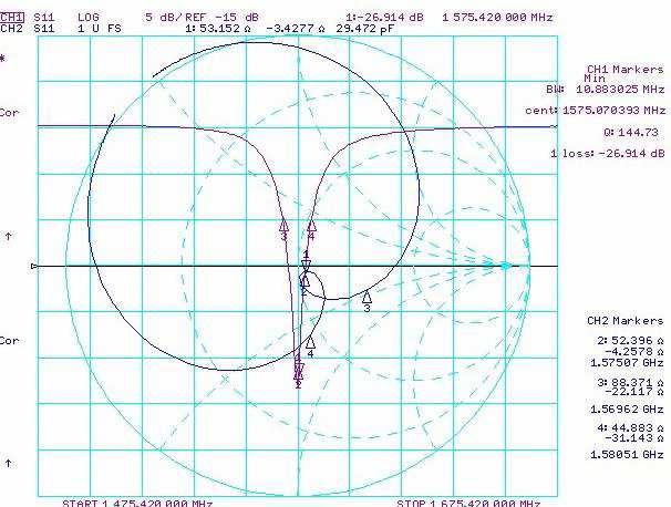 Patch test curve (test