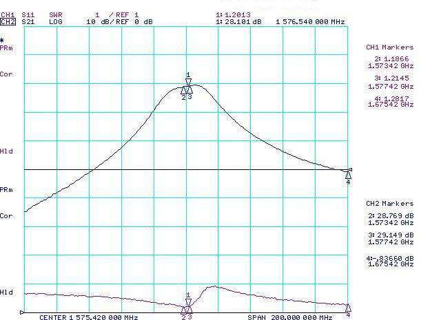 LNA test curve (test