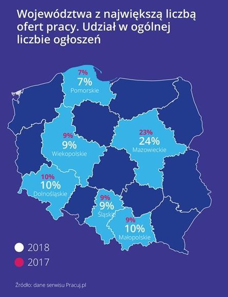 ZATRUDNIENIE W 2018 ROKU W 2018 roku liczba ofert na Pracuj.