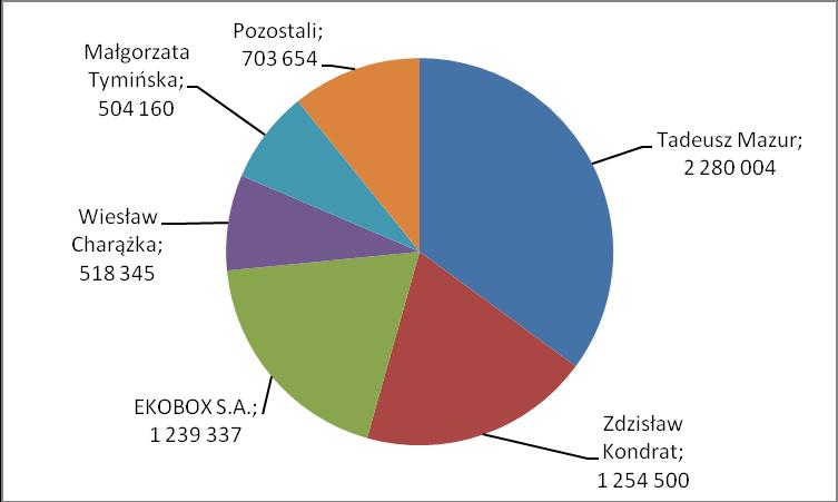 Raport kwartalny za II kwartał 2017 r.