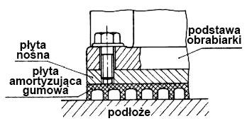 Który mechanizm sterujący przedstawiono na rysunku?