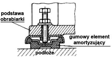 Głównym zadaniem mechanizmu przedstawionego na