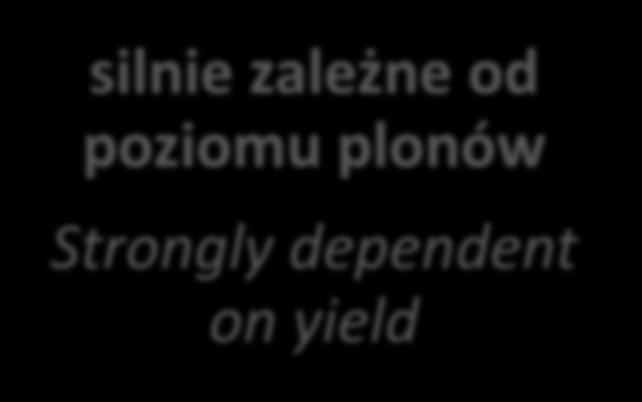 różnych czynników less dependent