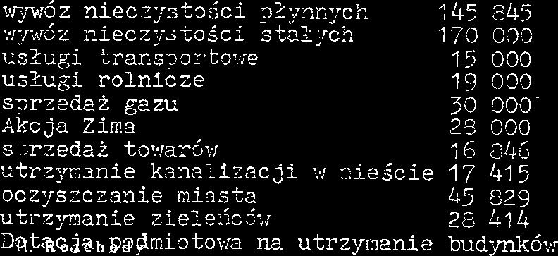 22 C90 s ;reda t~::ar6v 16 246 utrzymane k3n31z3c j : resce 17 415 oczyszczane nasta 45 923 utrzymane ze1e:cs: 28 414 D~tar&jghp@m3to