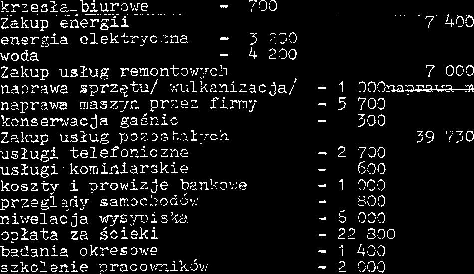 : Srodlt czyatc 2 293 mk 6,apno na wysy 3C2 raly bud + re:no:,% ~~rj:~~:,:<~t: o nunal ny 25 153 stm$ak do zakla ~ 1 139 3ojennk na z: 6 00,s l ll hod' materaly bu 231 :? re?5f4