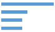 FIRMOWE PLIKI PRZESŁANE DO INTERNETU Przesyłanie plików do Internetu jest popularną metodą udostępniania pracownikom większych plików, których nie można wysłać w załączniku do wiadomości e-mail.