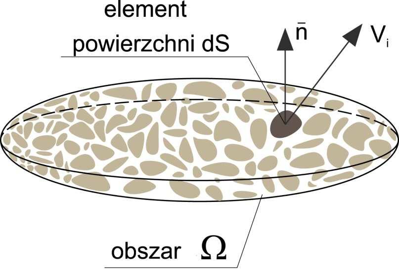 6. PROCES TERMO-FILTRACJI PŁYNÓW PRZEZ OŚRODEK POROWATY. Michał Strzeecki 6.1.