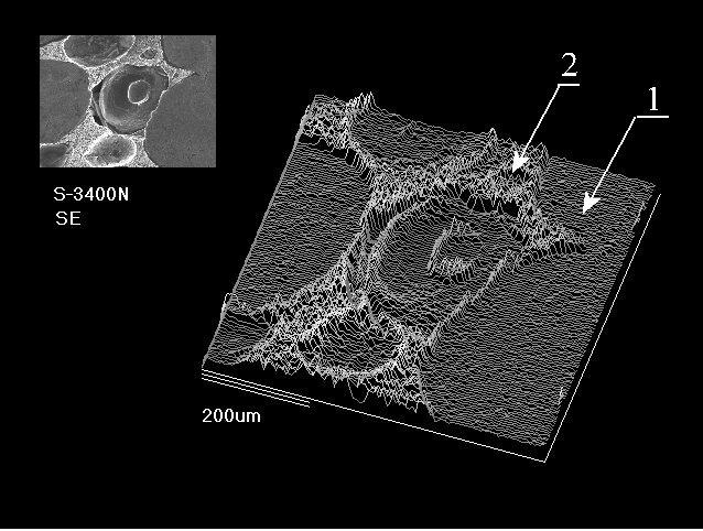 In the case of sliding contacts, friction is an undesirable phenomenon; therefore special criteria in designing composite properties should be taken into consideration.