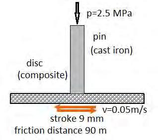 8 A. Posmyk, J. Myalski Fig.. Sliding contact of test stand for tribological examination Rys.. Węzeł tarcia stanowiska do badań tribologicznych RESEARCH CONDITIONS AND RESULTS Fig. 4.