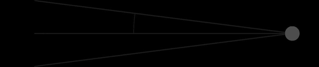 21. Możemy skorzystać z zasad geometrii, by wyznaczyć rozmiary obserwowanego obiektu, jeśli znamy odległość od niego oraz kąt, pod jakim go obserwujemy.